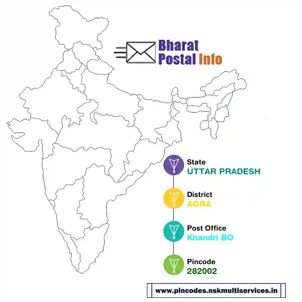 UTTAR PRADESH-AGRA-Khandri BO-282002